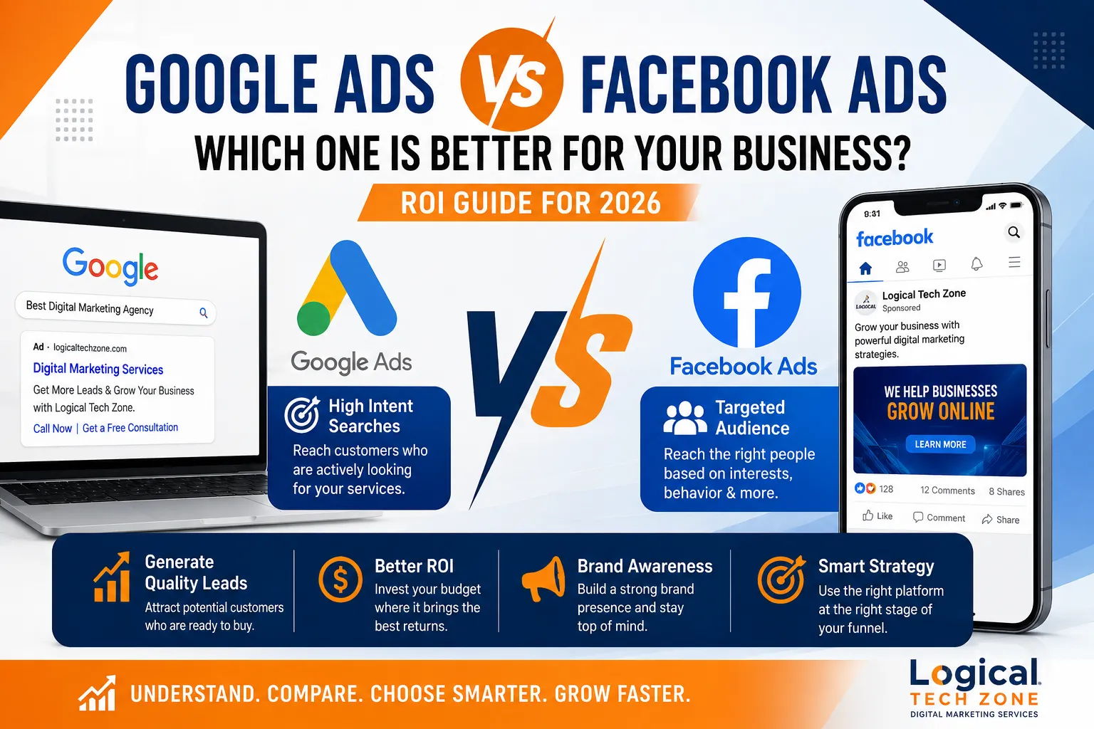 An infographic comparing Google Ads and Facebook Ads, highlighting how Google Ads focuses on high-intent searches while Facebook Ads targets audiences based on interests and behavior.