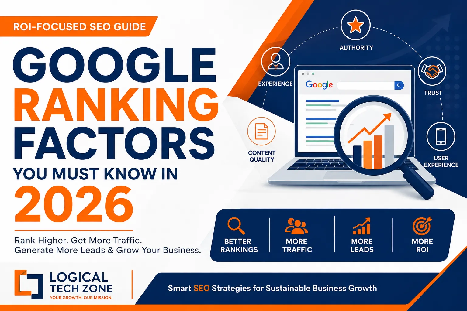 An infographic detailing essential Google ranking factors for 2026, including authority, experience, content quality, trust, and user experience to help businesses rank higher and generate more ROI.